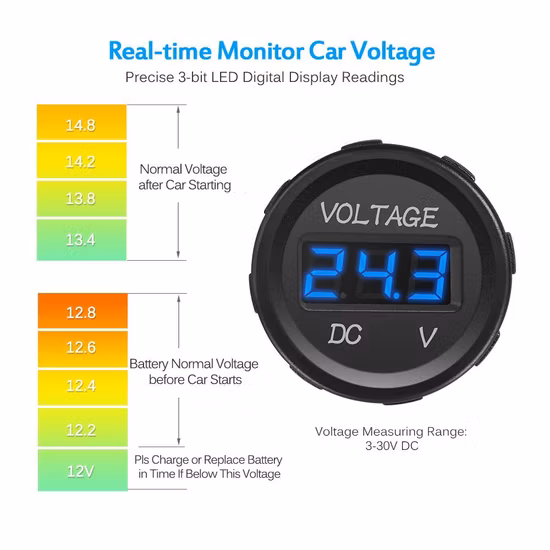 12V LED Display Voltmeter Waterproof Socket with Blue Digital Round Panel